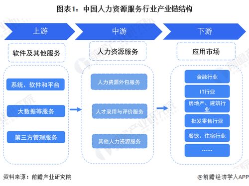 網絡技術服務驅動人力資源服務行業升級 產業鏈全景與區域熱力分析