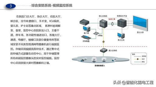 醫(yī)院門(mén)急診、醫(yī)技及病房樓智能化弱電解決方案 計(jì)算機(jī)網(wǎng)絡(luò)布線設(shè)計(jì)