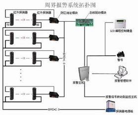 濰坊周界報(bào)警澳諾與動(dòng)漫設(shè)計(jì)的融合創(chuàng)新